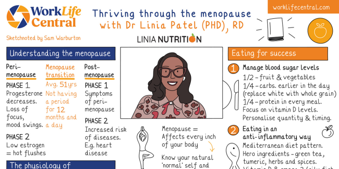 Sketchnote: Linia Patel on Lifestyle Changes to Thrive During the Menopause